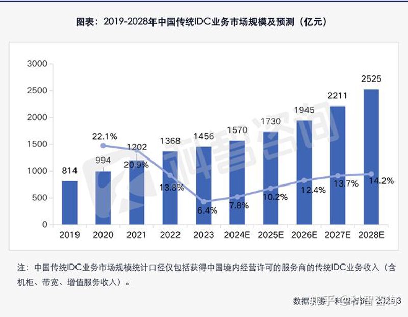 消费者研究：洞察市场需求的灯塔
