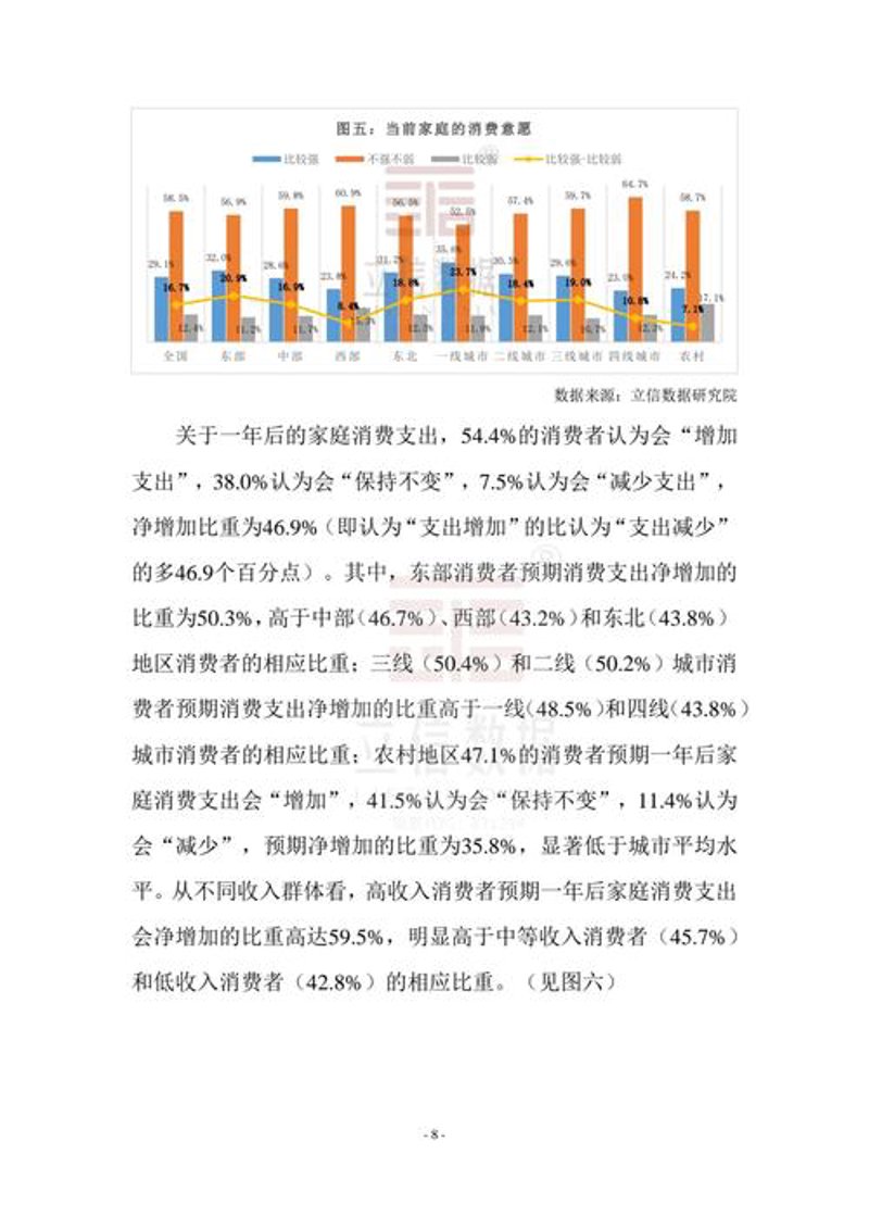 消费者研究