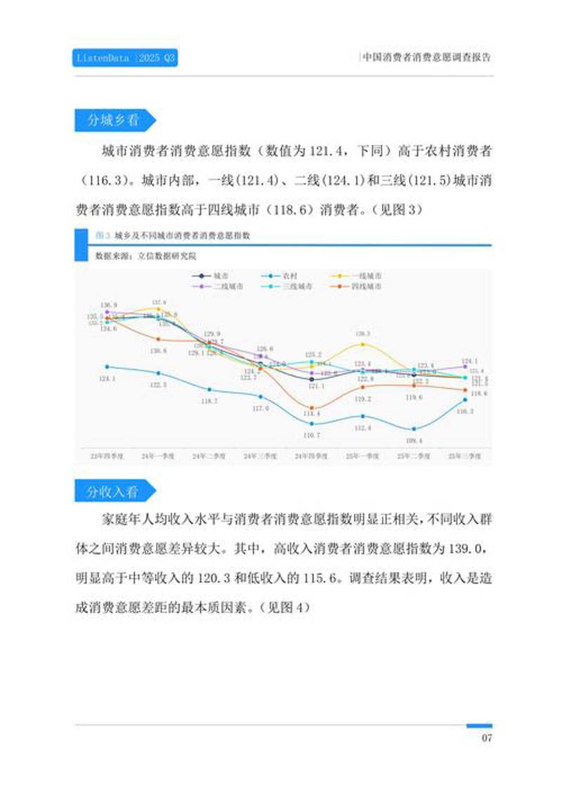 问卷调查